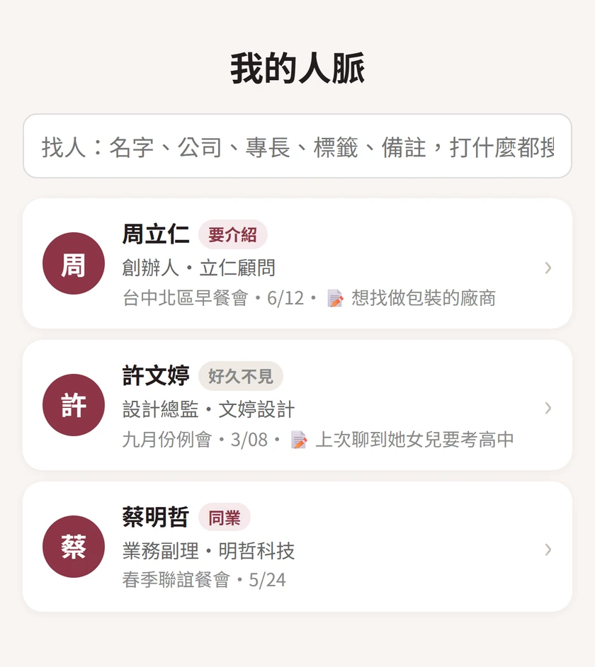 我的人脈畫面：三位聯絡人。周立仁標著「要介紹」，在台中北區早餐會 6/12 認識，備註寫想找做包裝的廠商；許文婷標著「好久不見」；蔡明哲標著「同業」。
