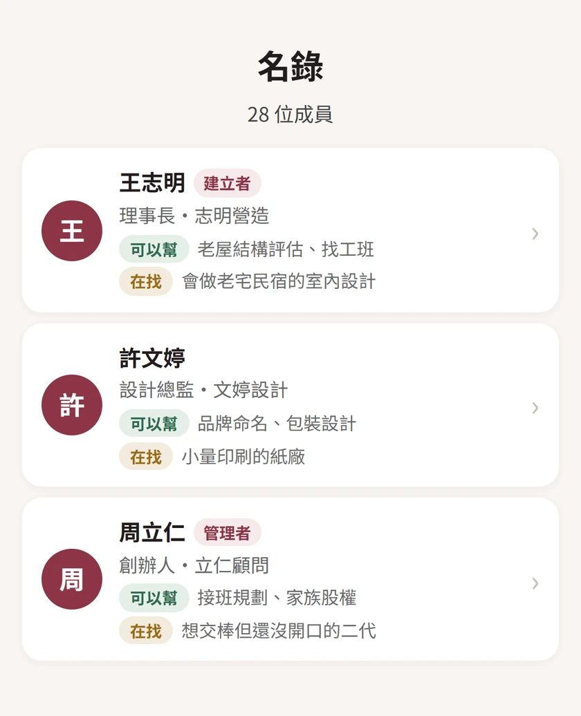 社團名錄畫面：28 位成員。王志明可以幫老屋結構評估、在找會做老宅民宿的室內設計；許文婷可以幫品牌命名與包裝設計；周立仁可以幫接班規劃。